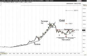 Technical Analysis: Definition, Tools & Examples - 3 300x193