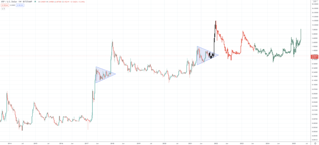 Ripple Price Prediction | How Much Will XRP Be Worth? - Screen Shot 2021 09 20 at 4.09.23 PM 1024x466