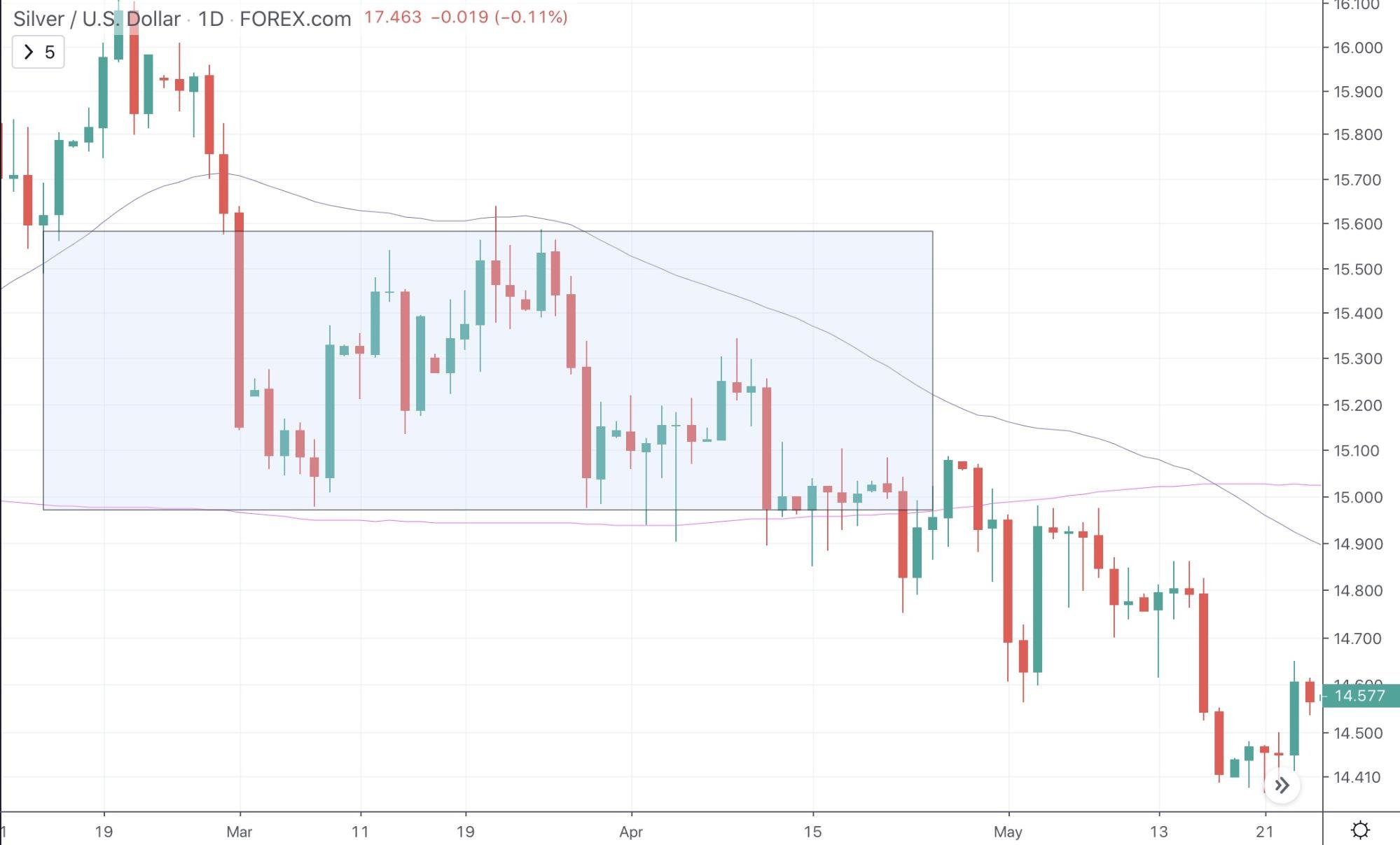 Moving Average Indicator - image6 4