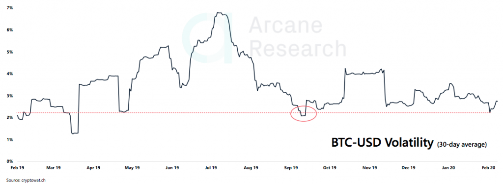 Crypto Market Report: Bitcoin’s First Red Week, DeFi Under Pressure, But BTC Volume Keep Rising with Institutional Interest - screen shot 2020 02 21 at 15.04.21 1024x375