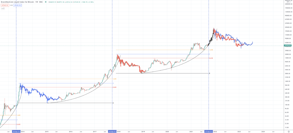 Bitcoin Price Prediction | Will Bitcoin Rise Once Again? - Screen Shot 2021 09 20 at 2.29.39 PM 1024x467