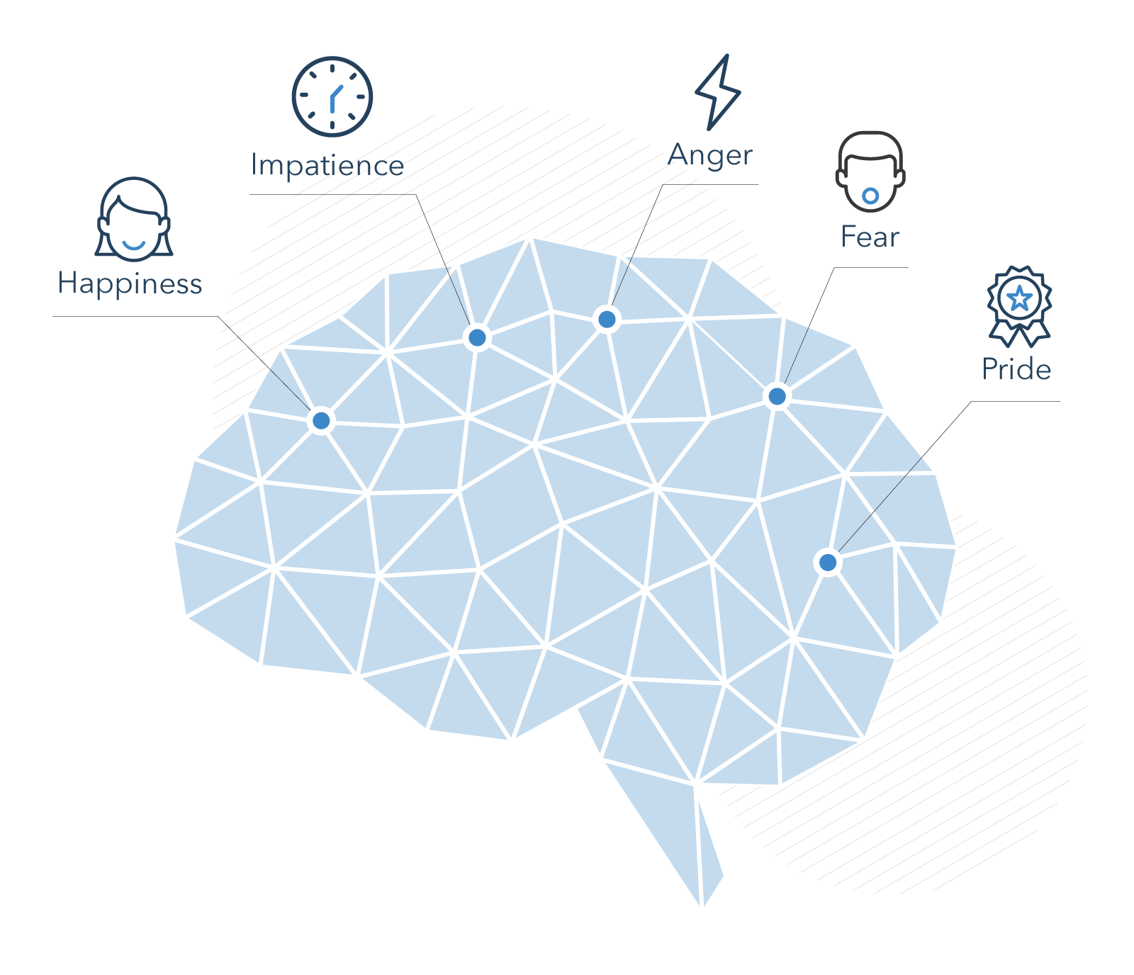 Understanding the Psychology of Trading and How it can Make you a More Successful Trader - image1 4