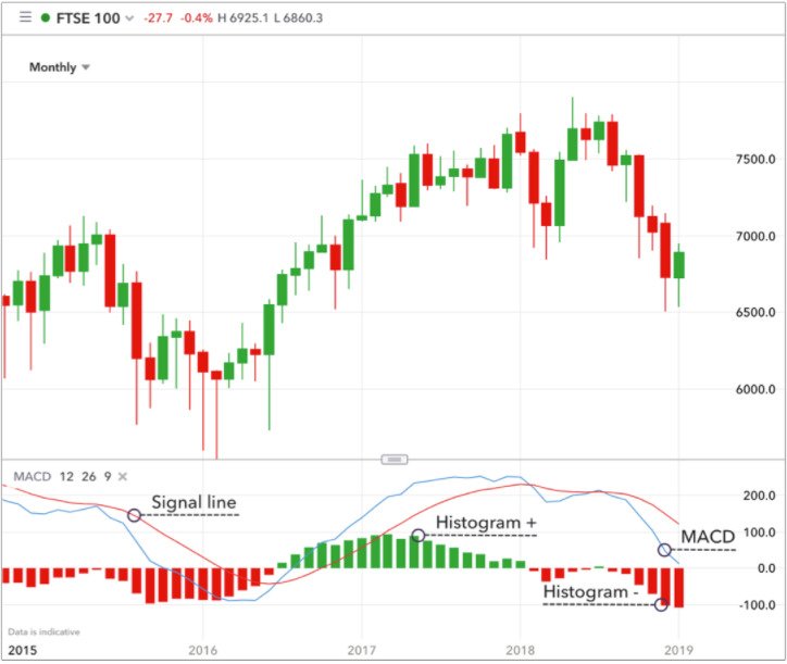 Top Trading Indicators Every Trader Should Know - image5