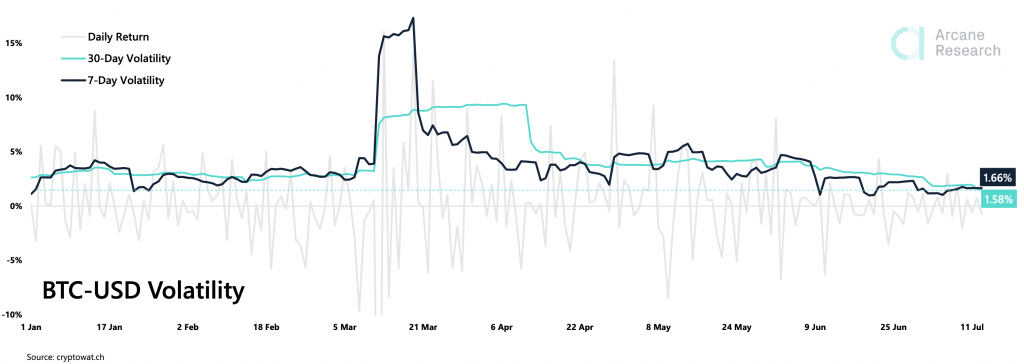 Crypto Market Report: Flat Market Lets Mid-Caps Run, Bitcoin Prepares Bullish Breakout - screen shot 2020 07 14 at 8.58.26 am 1024x364