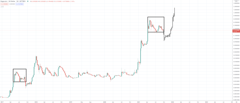 Dogecoin Price Prediction: Can DOGE Provide Investors With “Much Wow” - Screen Shot 2021 09 21 at 8.22.02 AM 1024x441