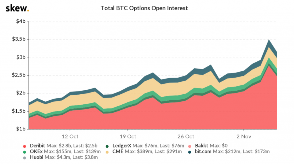 Market Research Report: Stock Market Sets New ATH As Biden Wins Election, Bitcoin Could Be Next Following Break Of $15,000 - Screen Shot 2020 11 09 at 9.50.11 AM 1024x572