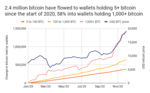 Market Research Report: ECB Easing Fails to Lift Markets, Stocks, Commodities, and Cryptos which Consolidate Into Year End - 1000 BTC Wallets 300x186