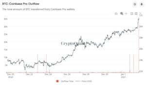 Market Research Report: Bitcoin Tops $34,000 as Stocks And Crypto Reach New All Time Highs To Welcome New Year - 35000 BTC moved 300x176