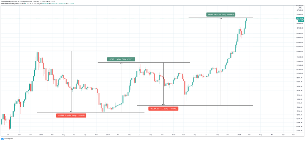 Bitcoin Volatility: What It Is, And How To Benefit From It - image5 2 1024x474