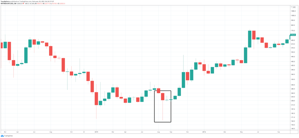 How to Read Crypto Charts: Importance Of Bitcoin Chart Analysis - image6 2 1024x474