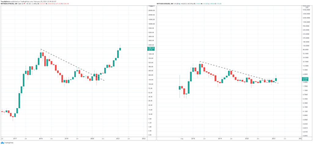 EOS Versus Ethereum: Which Smart Contract Platform Is The Better Investment?  - image1 1024x474