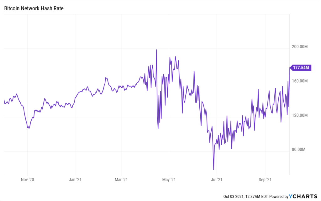 Market Research Report: Bitcoin Bashes The Bears With 20% Rally As October Arrives With Bullish Intent - BTC Hash Rate 1024x642