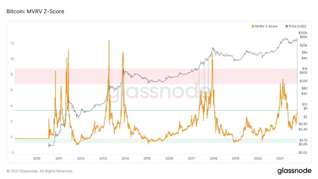 Market Research Report: Altcoins Take the Spotlight as Bitcoin Retreats After Breaking ATH - BTC MVRV Score 1024x577