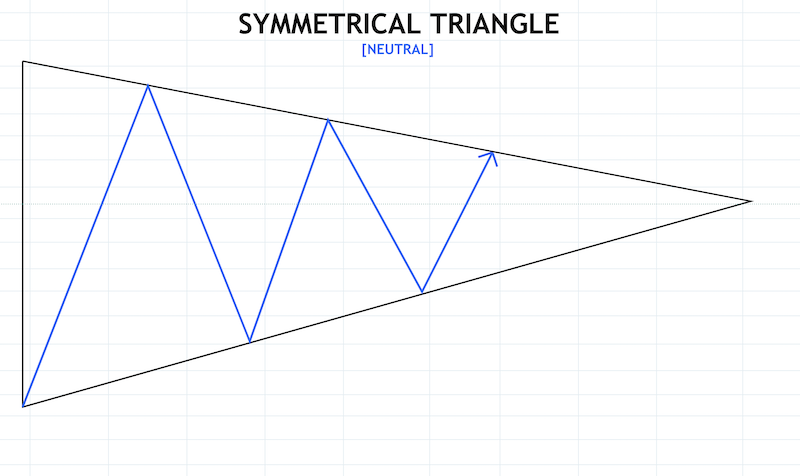 Crypto Chart Patterns To Help You Earn Money - image16