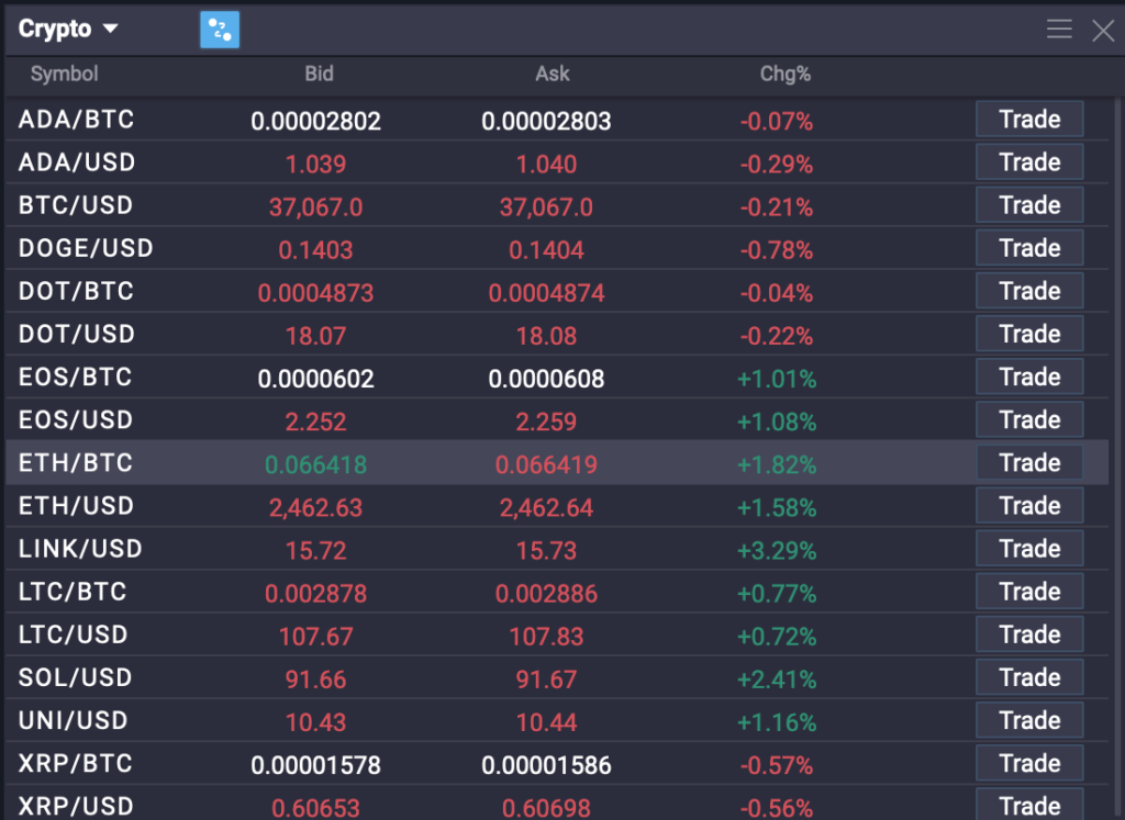 Crypto Margin Trading Guide - 5 1024x747