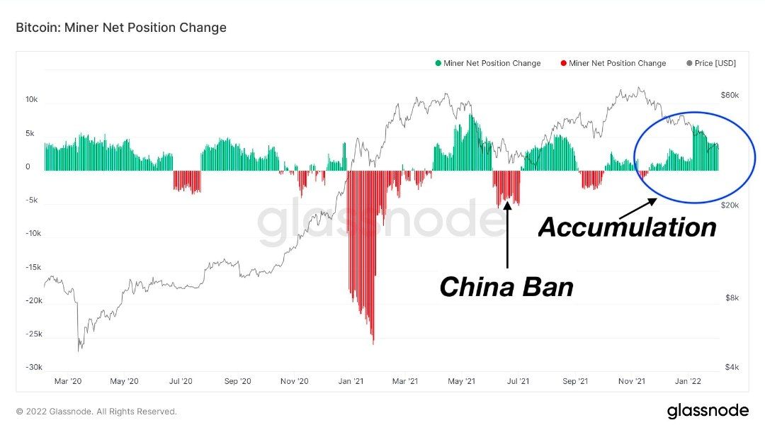 Tech-earnings Led Stocks Higher; BTC Bounced Above $40,000 In Late Week Move - BTC Miners Net Position