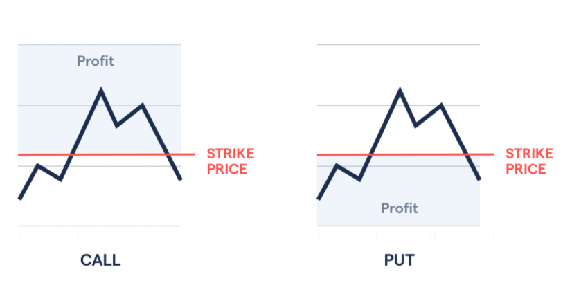 How to Trade Oil - image2 5