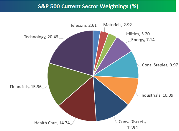 How to Trade the S&P 500: Tips & Trading Hours - image5 1