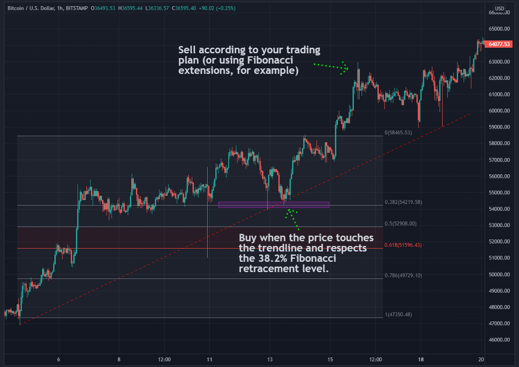 How to Trade Bitcoin - image5