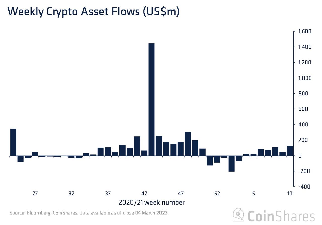 Market Research Report: Huge Volatility In Commodity Prices, Stocks Tank Ahead Of FED Meeting - Crypto Fund Inflow