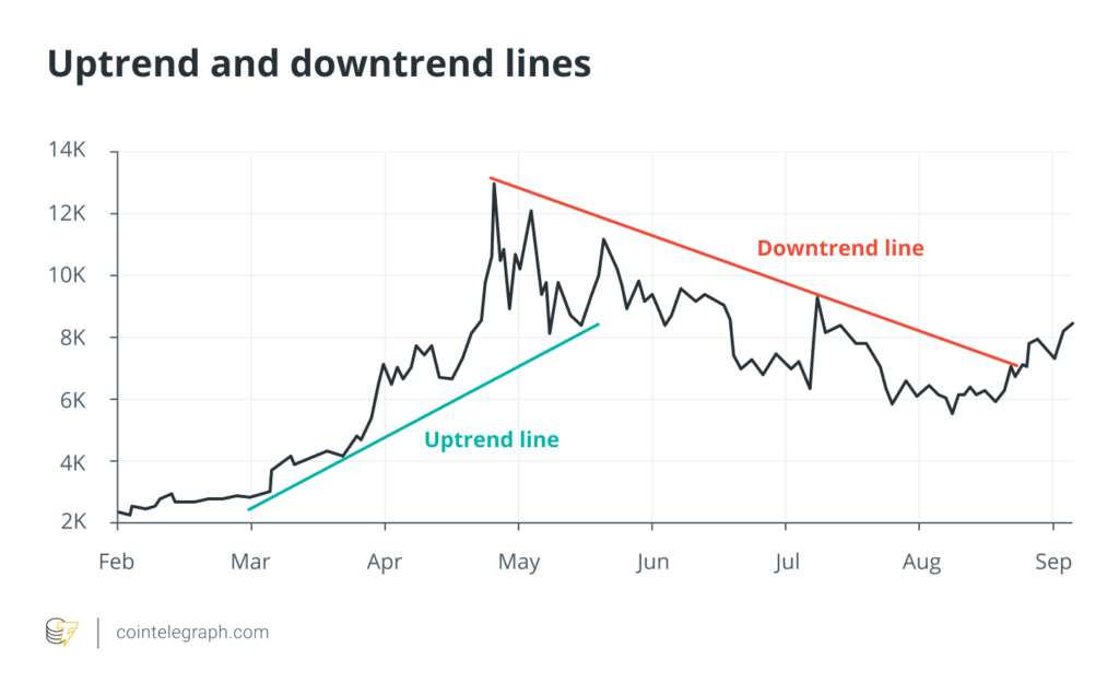 How to trade cryptocurrencies - image12 1024x636