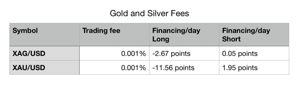 Kelly Annah Trades Reduces Fees Across Forex and Crypto Assets - 1*4XpQhDafHZ7oleybOQr9Fw