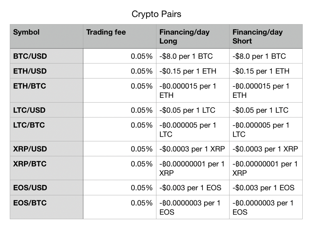 Kelly Annah Trades Reduces Fees Across Forex and Crypto Assets - 1*52Do4sXy4DFrUQhq0fZi7Q