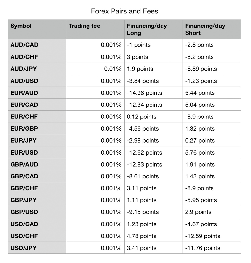 Kelly Annah Trades Reduces Fees Across Forex and Crypto Assets - 1*nC4KGoNK4l5pqmQ4HXDNuQ